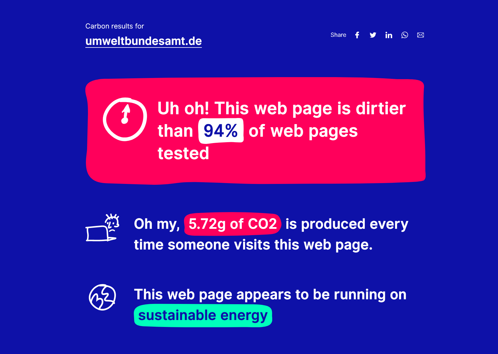 Website Carbon Calculator | Screenshot vom 12.10.2020
