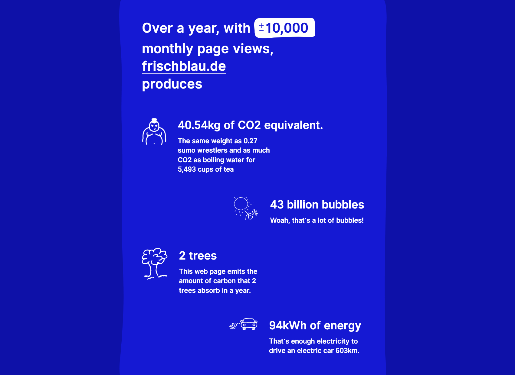 Website Carbon Calculator | Screenshot vom 12.10.2020