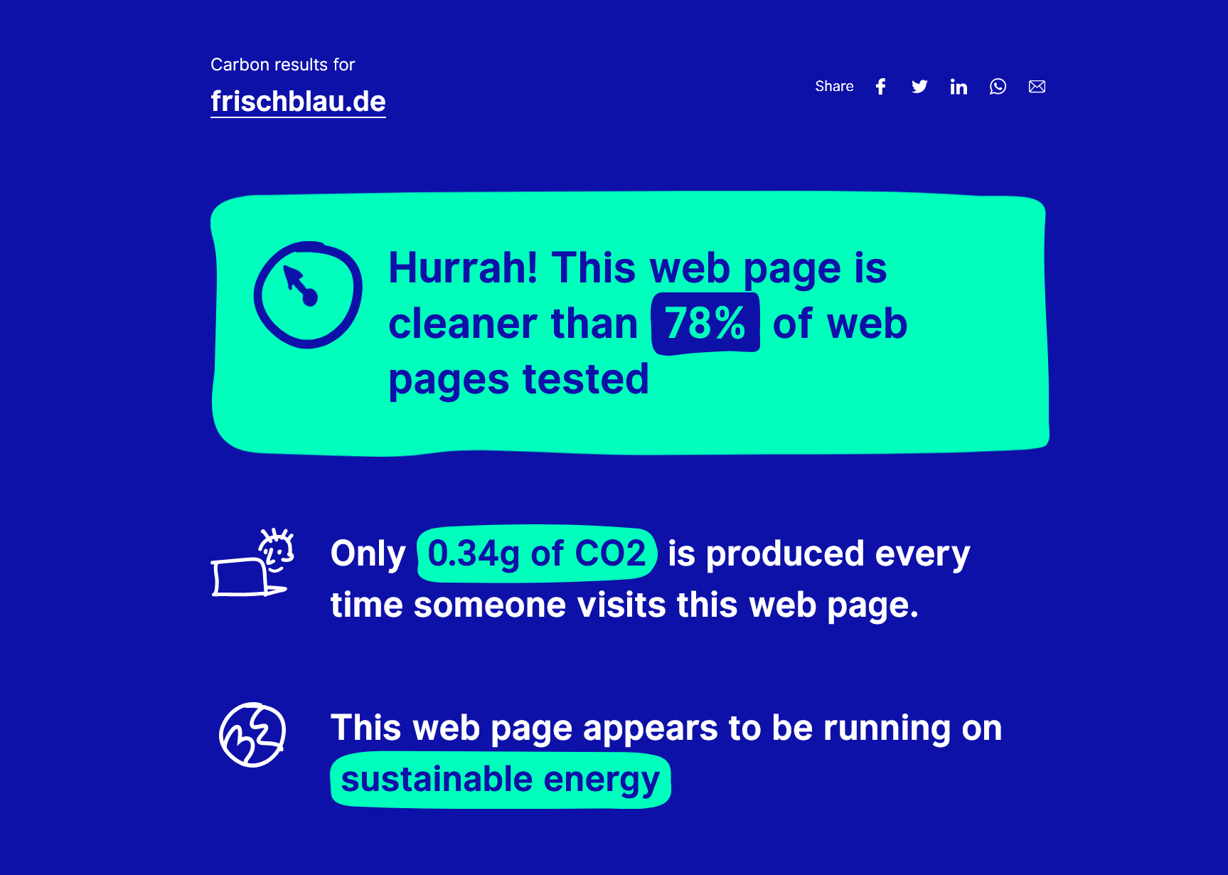 Website Carbon Calculator | Screenshot vom 12.10.2020